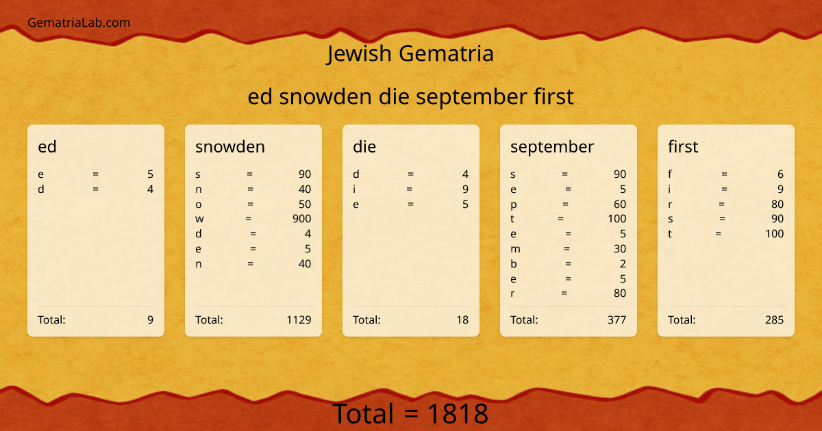 ed snowden die september first in jewish Gematria